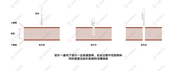 激光鉆孔機(jī)在FPC上的應(yīng)用有哪些？(圖2)