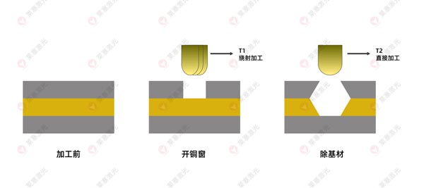 激光鉆孔機(jī)在FPC上的應(yīng)用有哪些？(圖3)