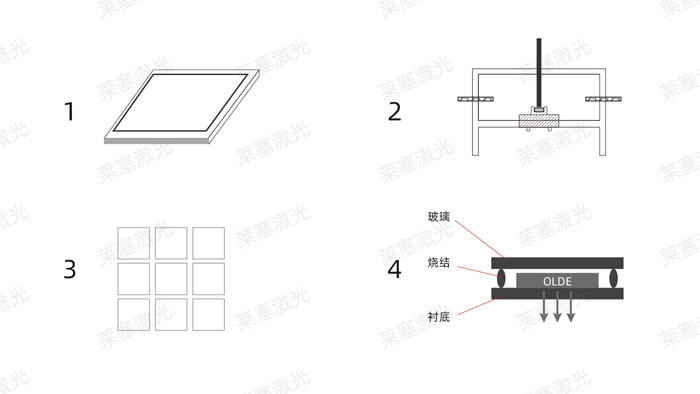 激光玻璃封裝工藝是怎么實現的？(圖1)