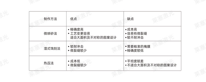 激光玻璃封裝工藝是怎么實現的？(圖2)