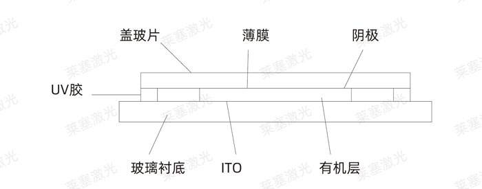 激光玻璃封裝工藝是怎么實現的？(圖3)