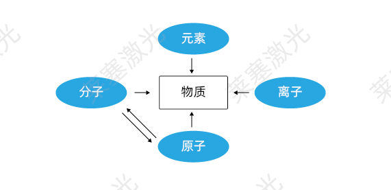 科普篇——光是如何產(chǎn)生的？(圖1)