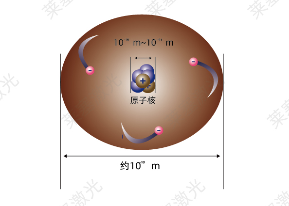 科普篇——光是如何產(chǎn)生的？(圖2)