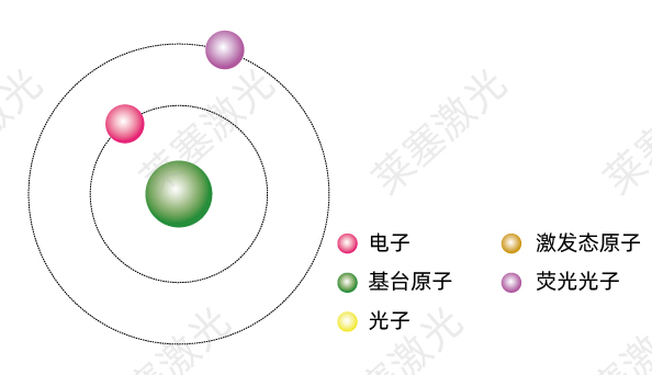 科普篇——光是如何產(chǎn)生的？(圖4)