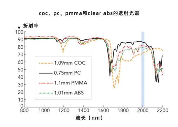 2μm 激光器：徹底改變透明塑料的焊接(圖3)