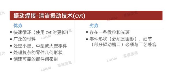 塑料接合--你知道怎么選擇適合你的焊機技術(shù)嗎？(圖4)