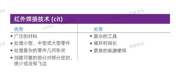 塑料接合--你知道怎么選擇適合你的焊機技術(shù)嗎？(圖6)