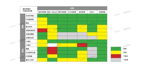 塑料接合--你知道怎么選擇適合你的焊機技術(shù)嗎？(圖7)