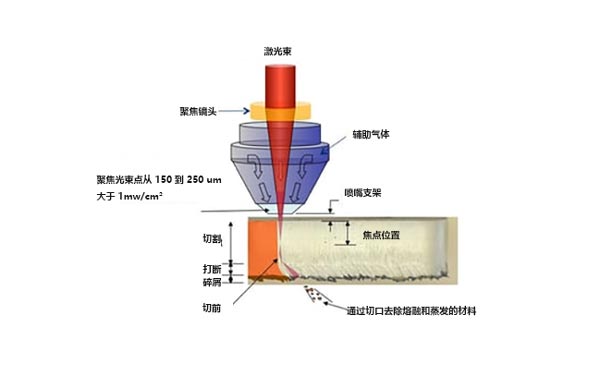 什么是激光切割機？激光切割的工作原理是什么？(圖1)