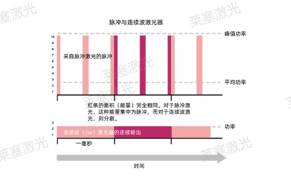 詳細介紹激光微加工技術(shù)的不同加工方式(圖1)