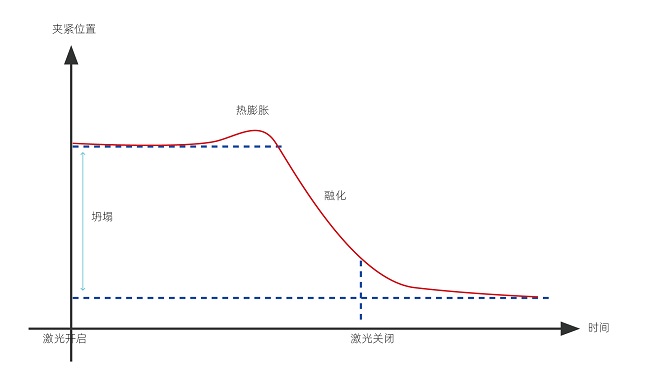 塑料激光焊接的焊接強(qiáng)度怎么樣？(圖1)