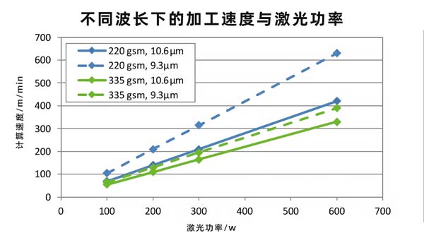 二氧化碳紙張激光切割設(shè)備，速度快、效果好！(圖2)