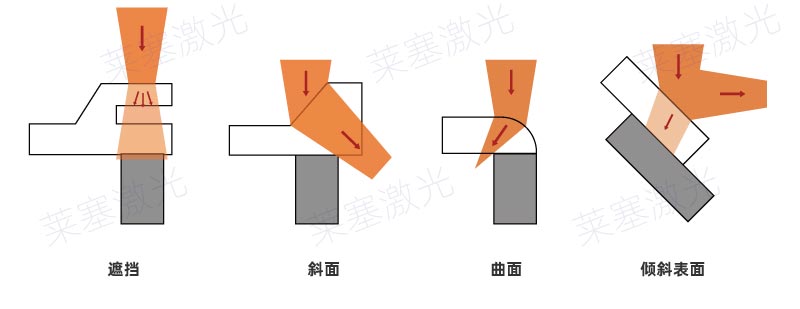 塑料激光焊接常見的焊縫錯誤設(shè)計(圖4)