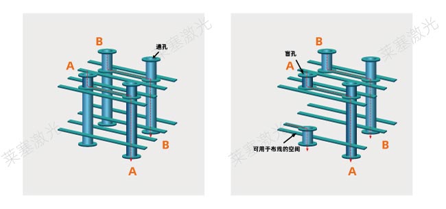 激光鉆孔在PCB中是怎么工作的？(圖1)