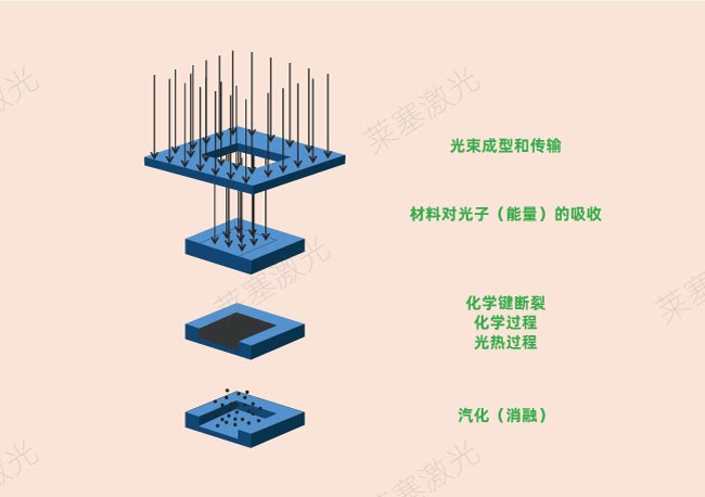 激光鉆孔在PCB中是怎么工作的？(圖2)