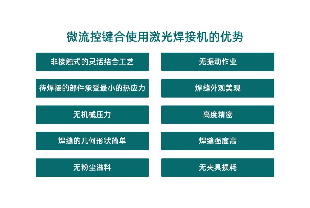 微流控產業(yè)化解決方案，量產下激光焊接擁有絕對優(yōu)勢！(圖2)