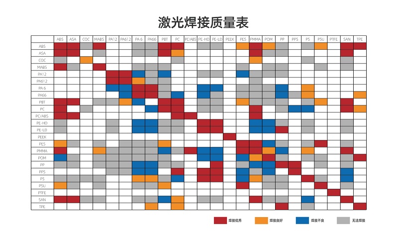 塑料激光焊接讓塑料連接更堅(jiān)固、美觀、精確！(圖2)