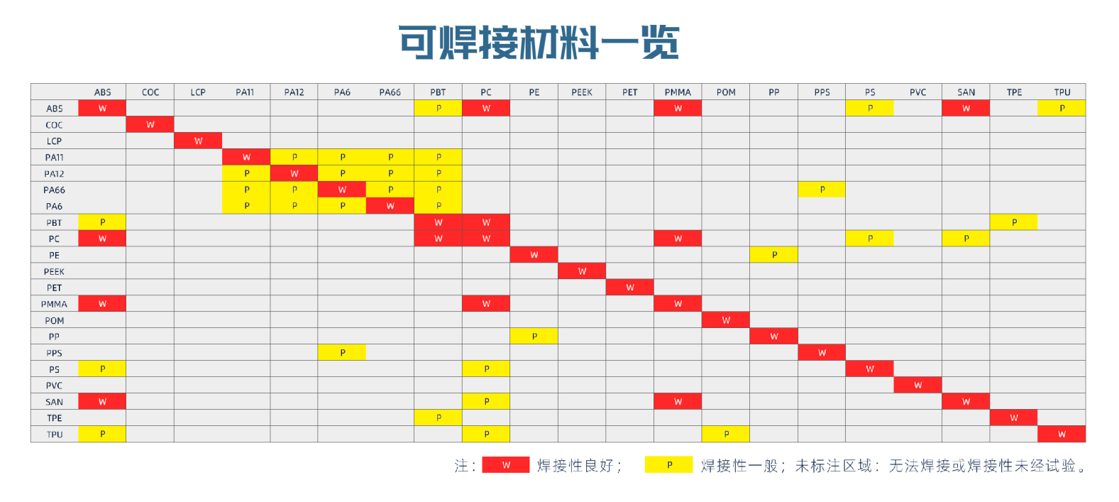 準(zhǔn)同步塑料激光焊接的材料焊接性對比(圖1)