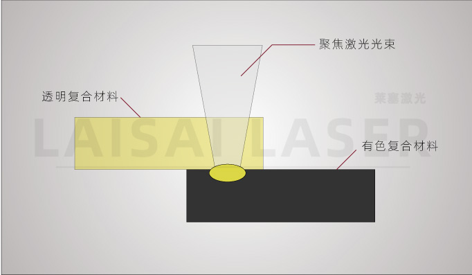 塑料激光焊接機(jī)為什么能被廣大客戶認(rèn)可呢？(圖1)